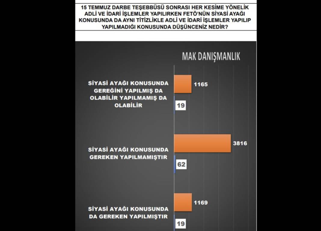 İşte son ankette CHP ve AKP'nin oy oranı 5